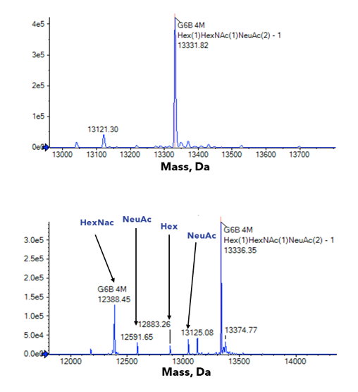 FIGURES-1
